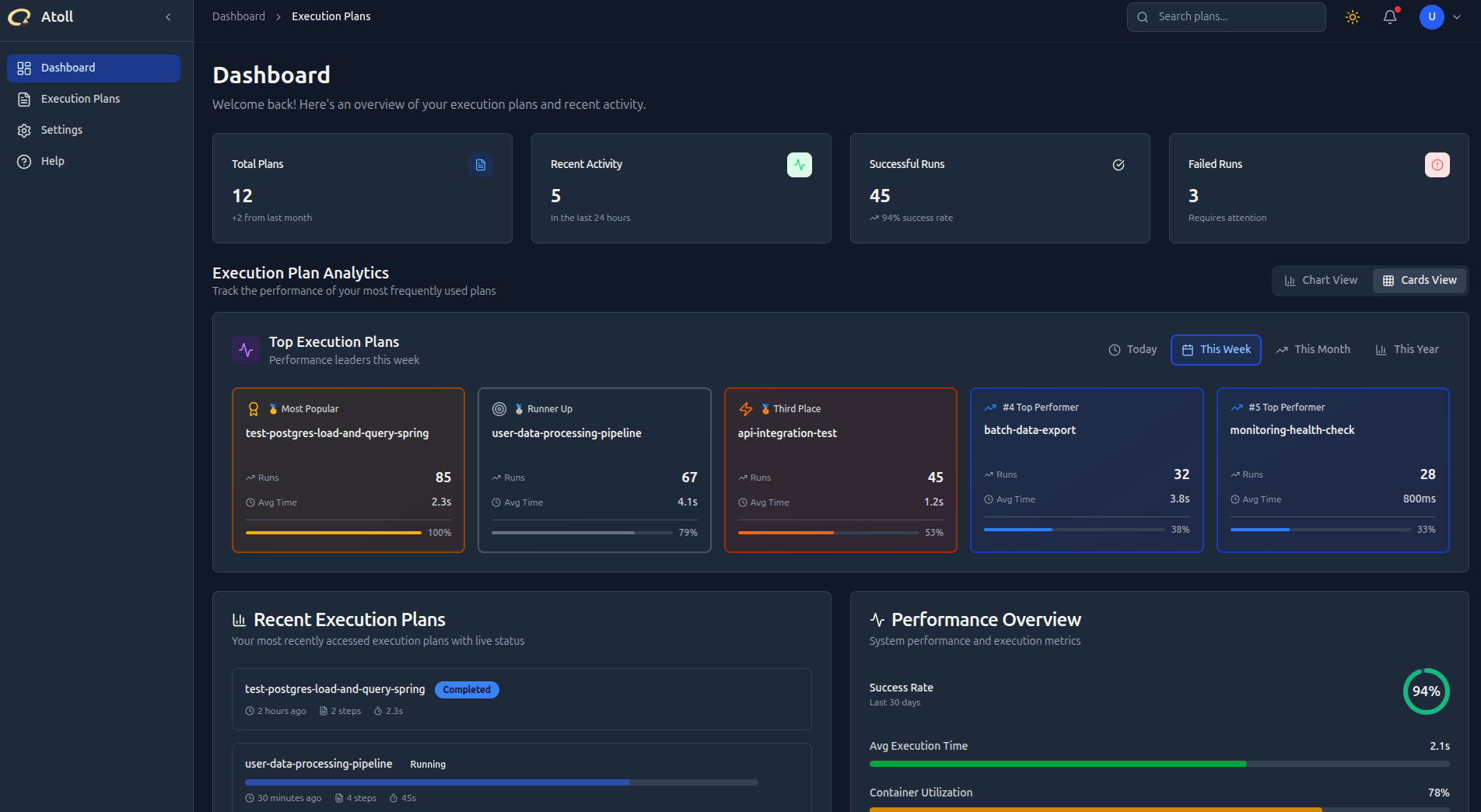Atoll Dashboard Overview