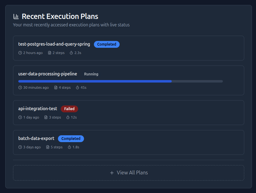 Atoll Dashboard - Analytics View